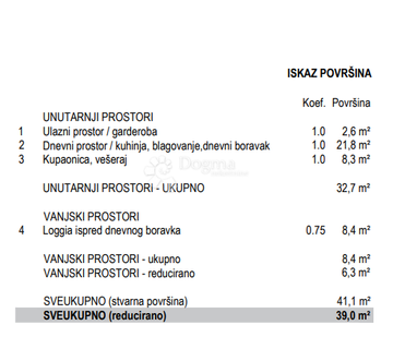 Studio apartman na odličnoj lokaciji - cover
