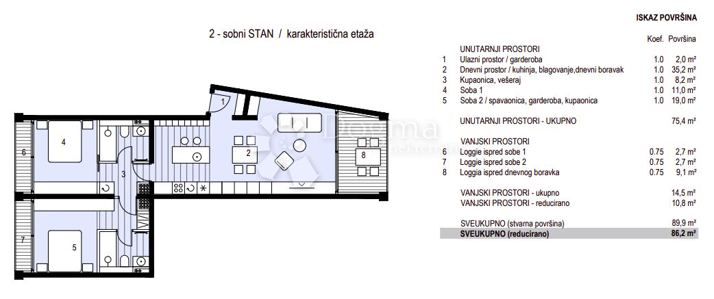 Fotografija