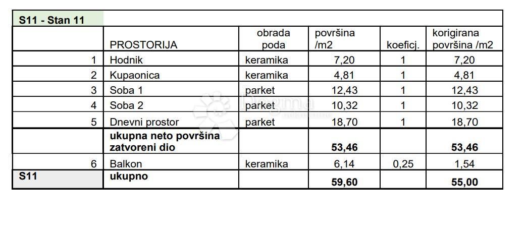 Fotografija