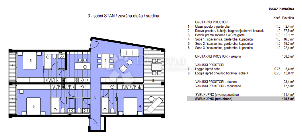 Fotografija