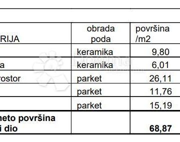 2S+DB NA ODLIČNOJ LOKACIJI! (Z3-S7) - cover