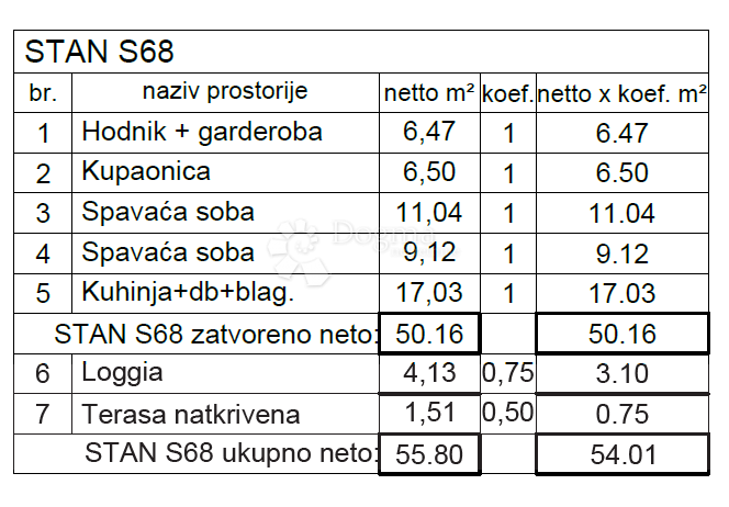 Fotografija
