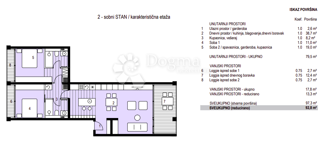 Fotografija