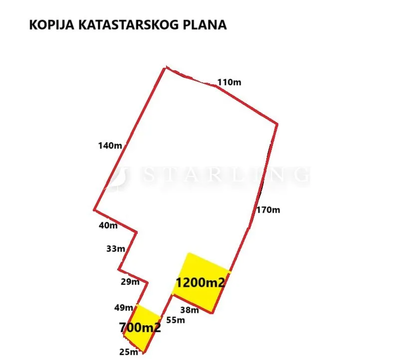 Fotografija