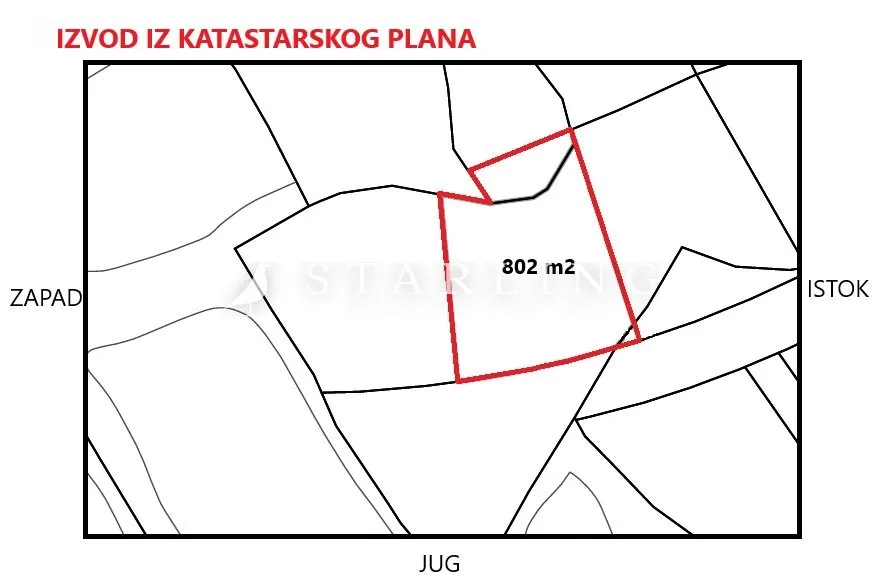 Fotografija