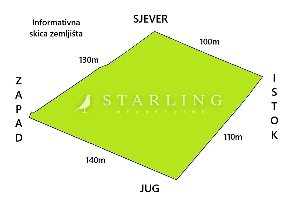 Fotografija